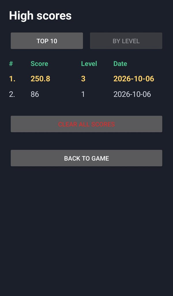 High scores screen with top 10 and by-level tabs